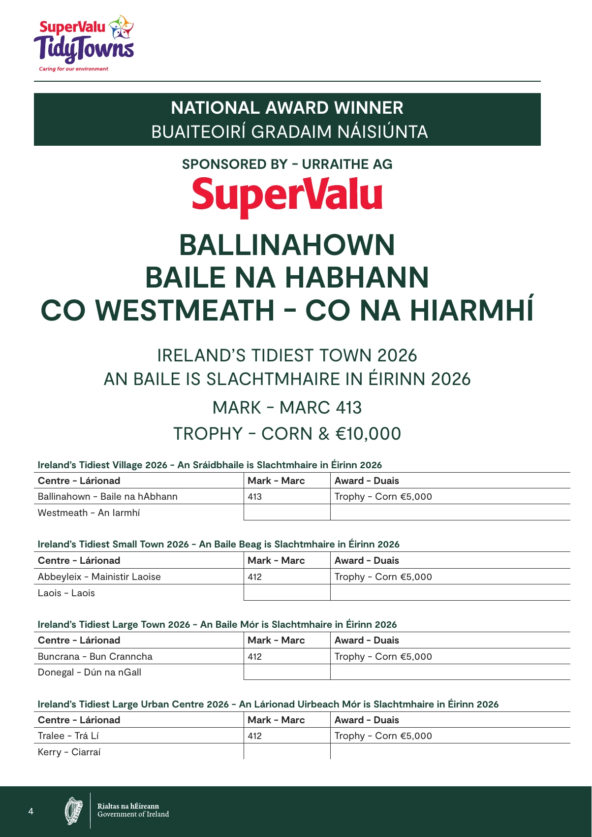Ballinahown wins TidyTowns as Abbeyleix, Buncrana and Tralee take category titles